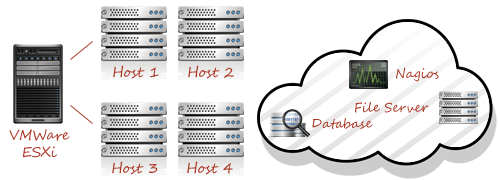 Complex Hosting Solution Example 1